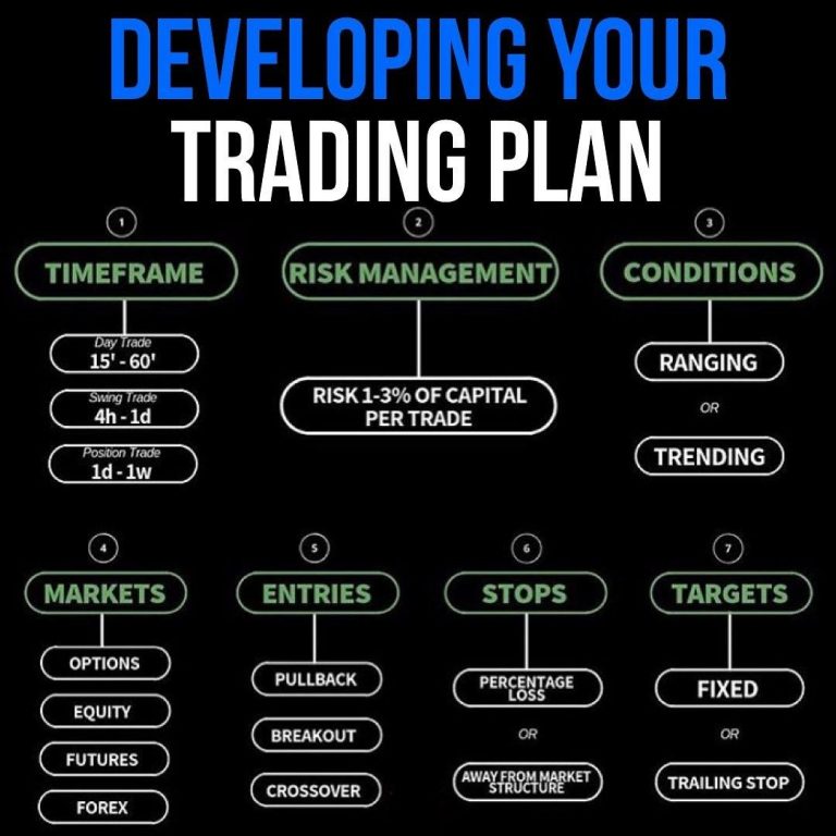 business plan for trading
